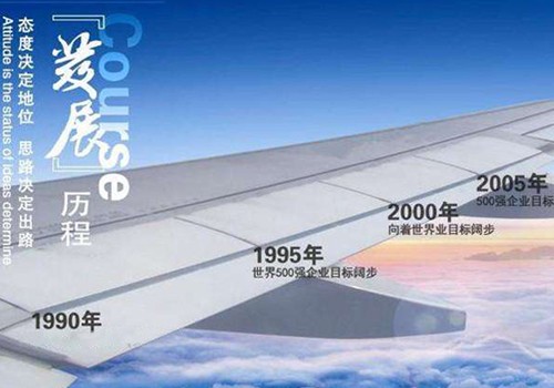 發(fā)展歷程
